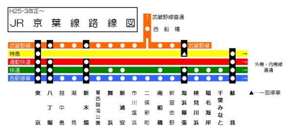 京葉線 武蔵野線 路線図